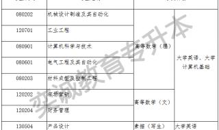 湖北工业大学专升本