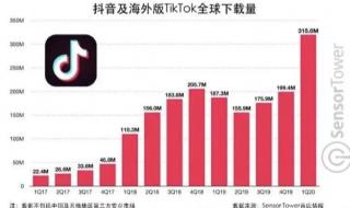 中方回应印度再禁中国app