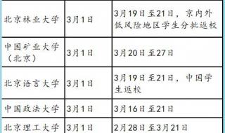 北京5所高校确定开学时间